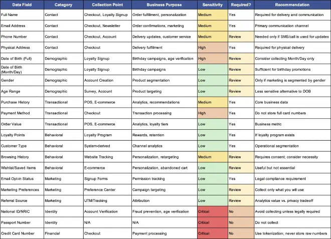 Example of a completed data collection audit